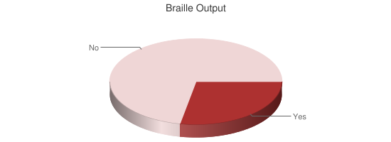 Braille Output