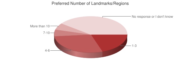 Chart showing preferred number of landmarks/regions