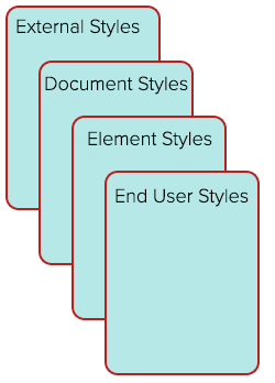 illustration of the cascading effect of style sheets