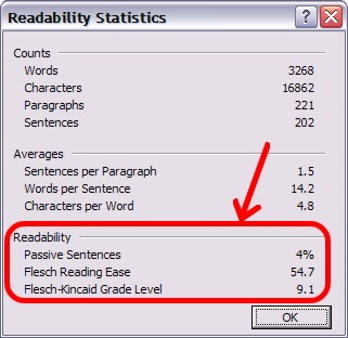 The MS Word dialogue box showing readability scores of a document (in this case, there are 4% passive sentences, Flesch reading ease score of 54.7, and a Flesch-Kincaid Grade Level score of 9.1