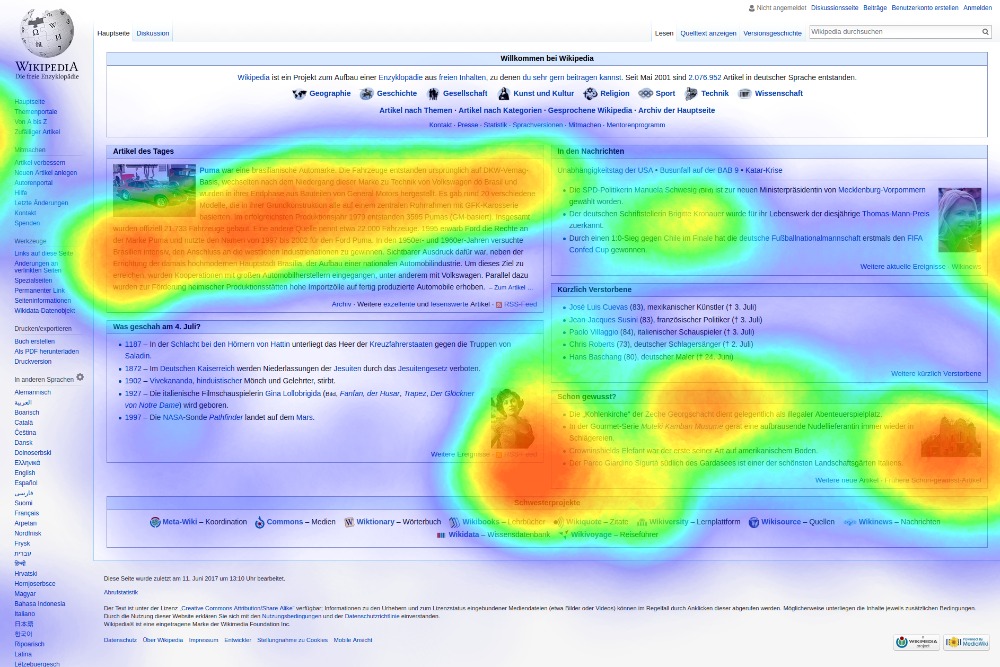 Heat map of a Wikipedia page