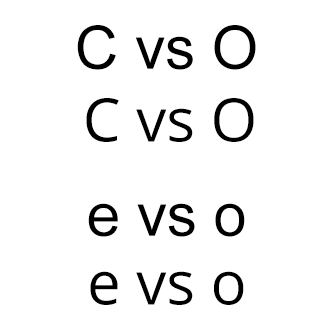 An illustration of letter C vs O in different typefaces.