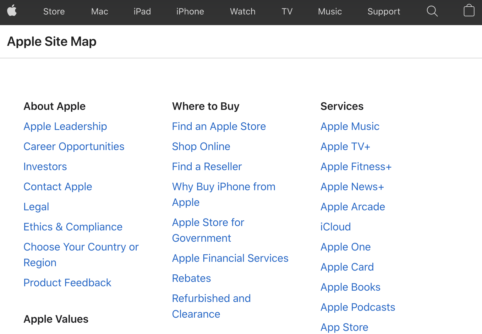 Site map of apple.com, showing the main content areas with links to pages and topics.